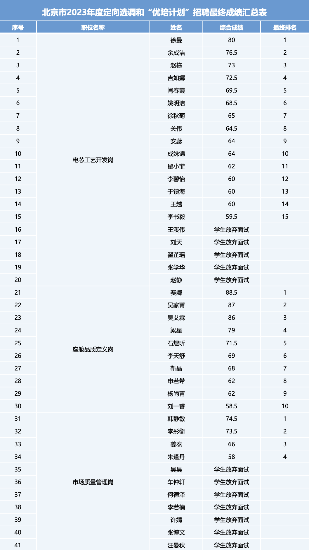 8868���� - ����������������ƽ̨