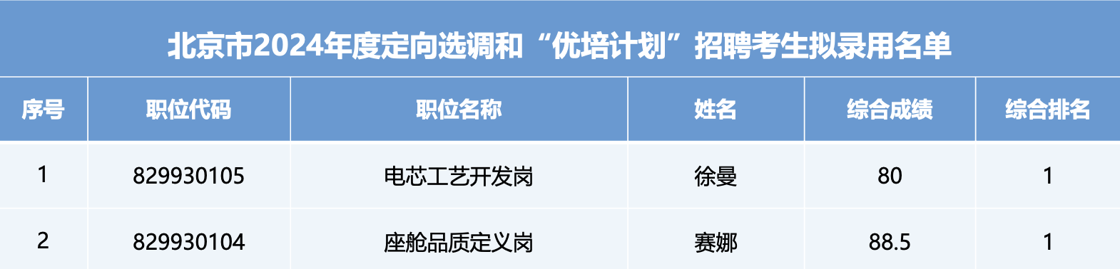 8868���� - ����������������ƽ̨