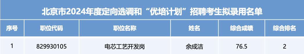 8868���� - ����������������ƽ̨