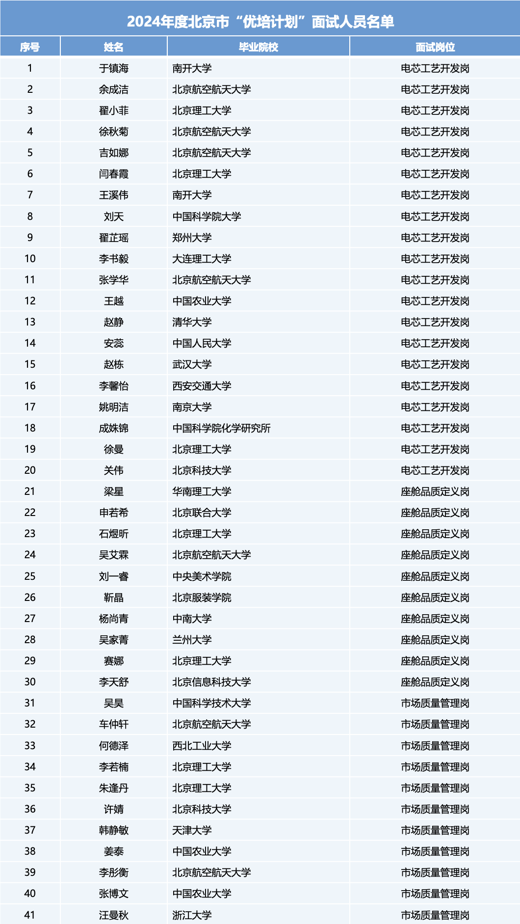 8868���� - ����������������ƽ̨